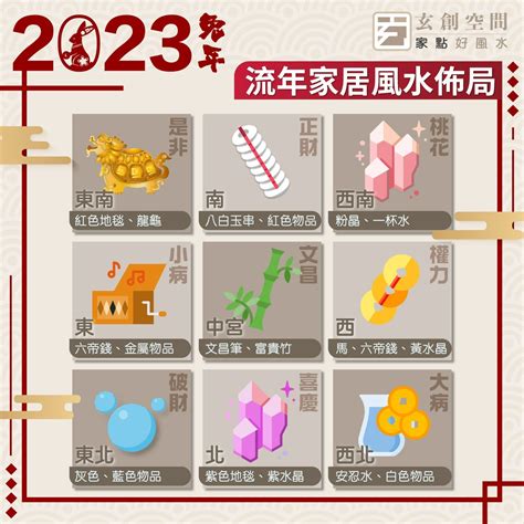 2023東方風水|暢所欲玄：2023年風水布局（一）